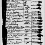 Signatories