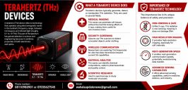 terahertz